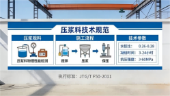 莲湖本地工厂讲解：说一遍公路压浆料和铁路压浆料的区别