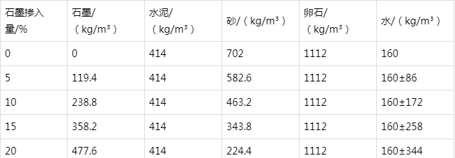莲湖防静电水泥砂浆怎么做(附配比及施工方法)